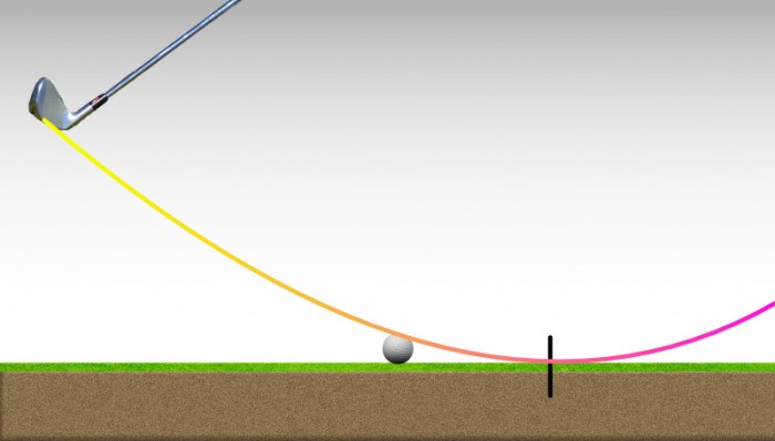 Accuracy swing neutral