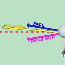 Golf point low arc improve thing contact strike depth position quality