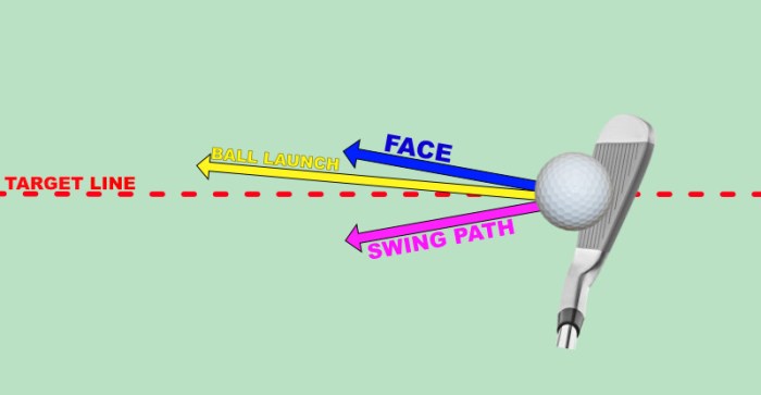 Golf point low arc improve thing contact strike depth position quality