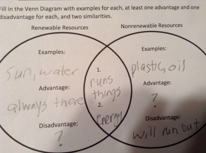 Contrast renewable nonrenewable venn worksheet worksheets ppt