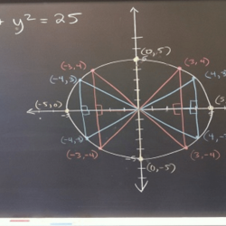 Circles in the coordinate plane quiz