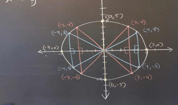 Circles in the coordinate plane quiz