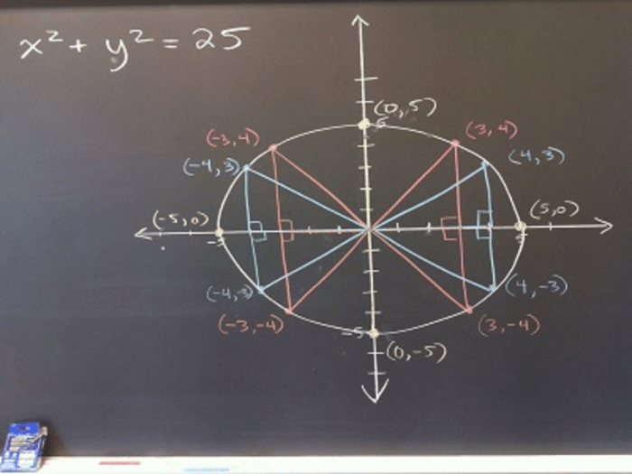 Circles in the coordinate plane quiz