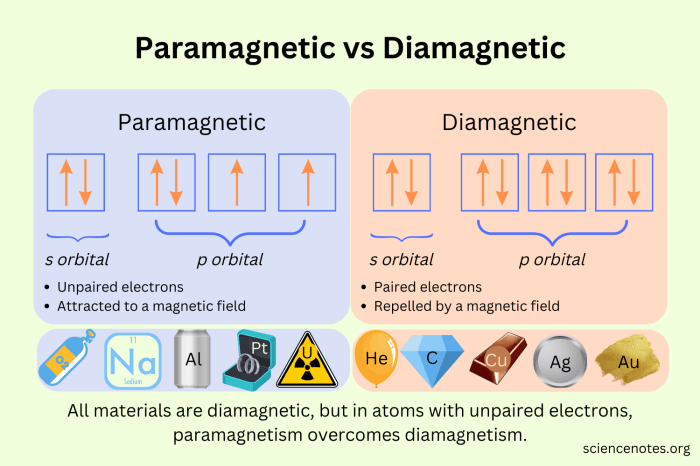 Is mo3+ paramagnetic or diamagnetic