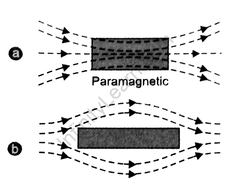 Paramagnetism