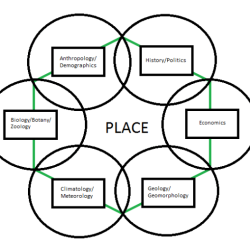 Renewable venn nonrenewable energy schematron