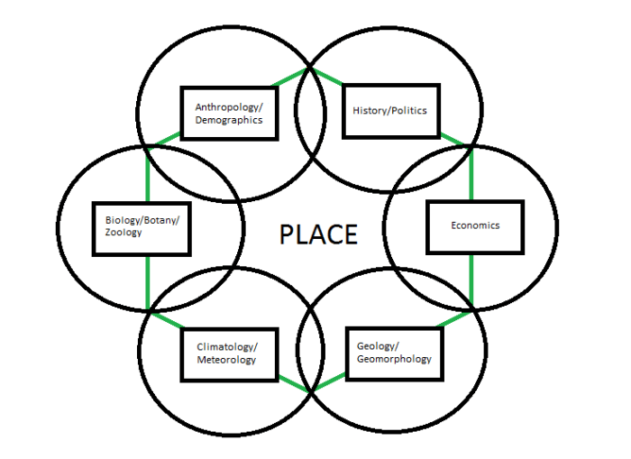 Renewable venn nonrenewable energy schematron