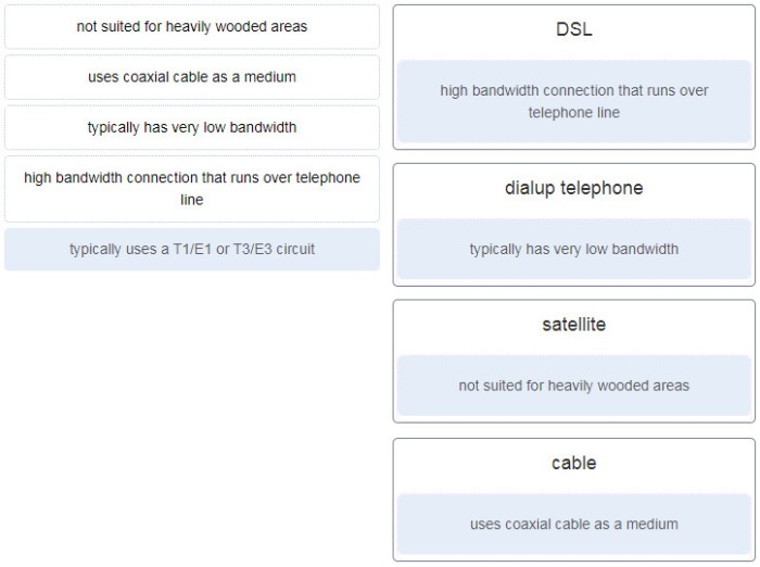 Match each lcd type with the corresponding benefit or characteristic.