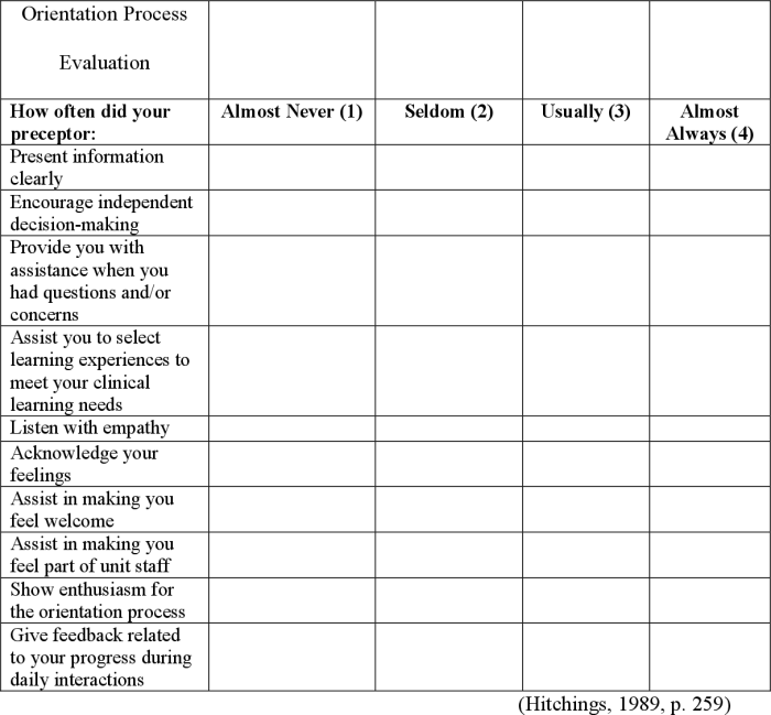 Emergency nursing orientation 3.0: musculoskeletal and neurovascular trauma