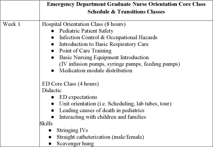 Emergency nursing orientation 3.0: musculoskeletal and neurovascular trauma