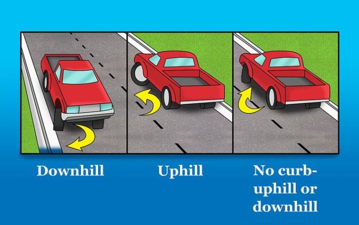 Curb downhill parked facing point brakes fail driverstest keep