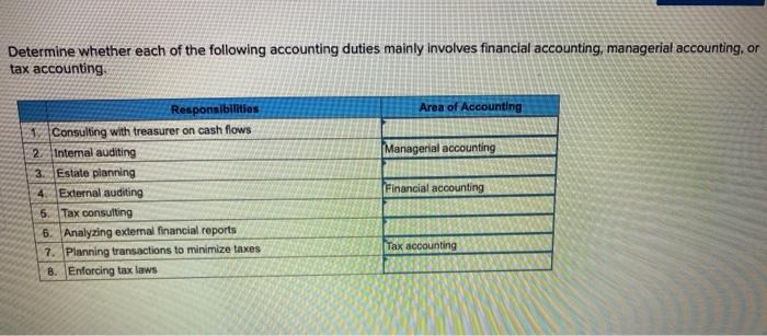 Match the following characteristic to the type of accounting