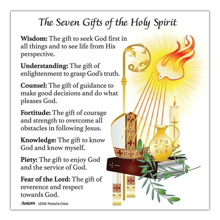 The seven gifts of the holy spirit worksheet