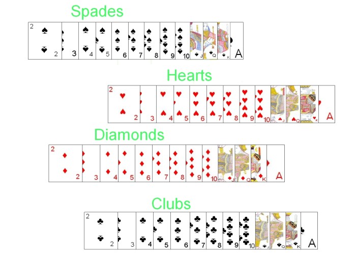 Probability cards drawn 52 two replacement find number example successively distribution aces examples