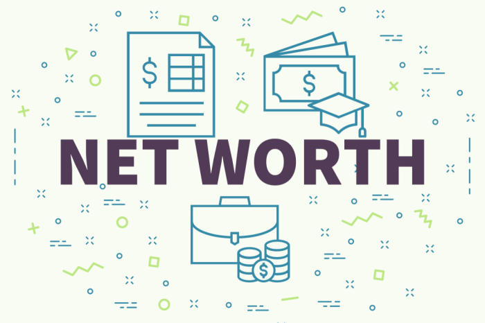 Calculating your net worth worksheet answers chapter 1 lesson 4