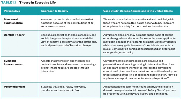 The real world an introduction to sociology pdf