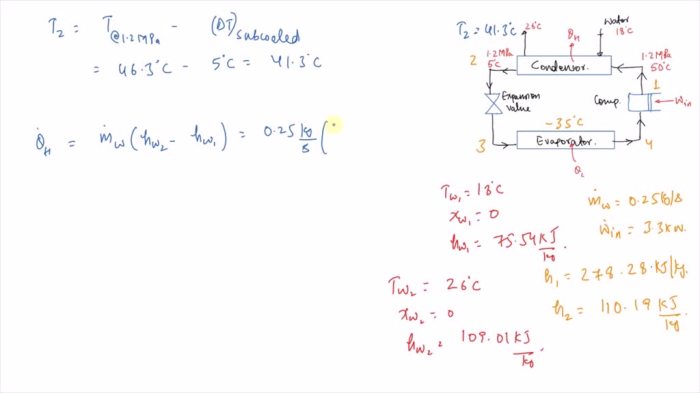 A commercial refrigerator with refrigerant-134a as the working fluid