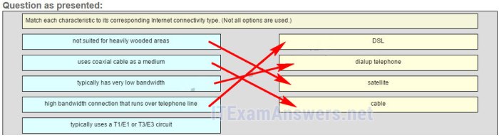 Match each lcd type with the corresponding benefit or characteristic.