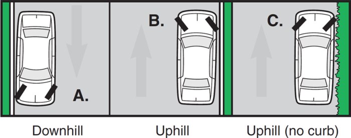 When parking your vehicle downhill on a two way street