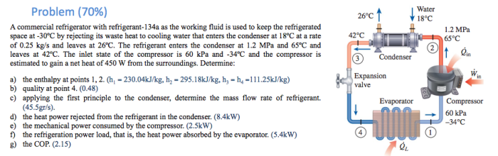 A commercial refrigerator with refrigerant-134a as the working fluid